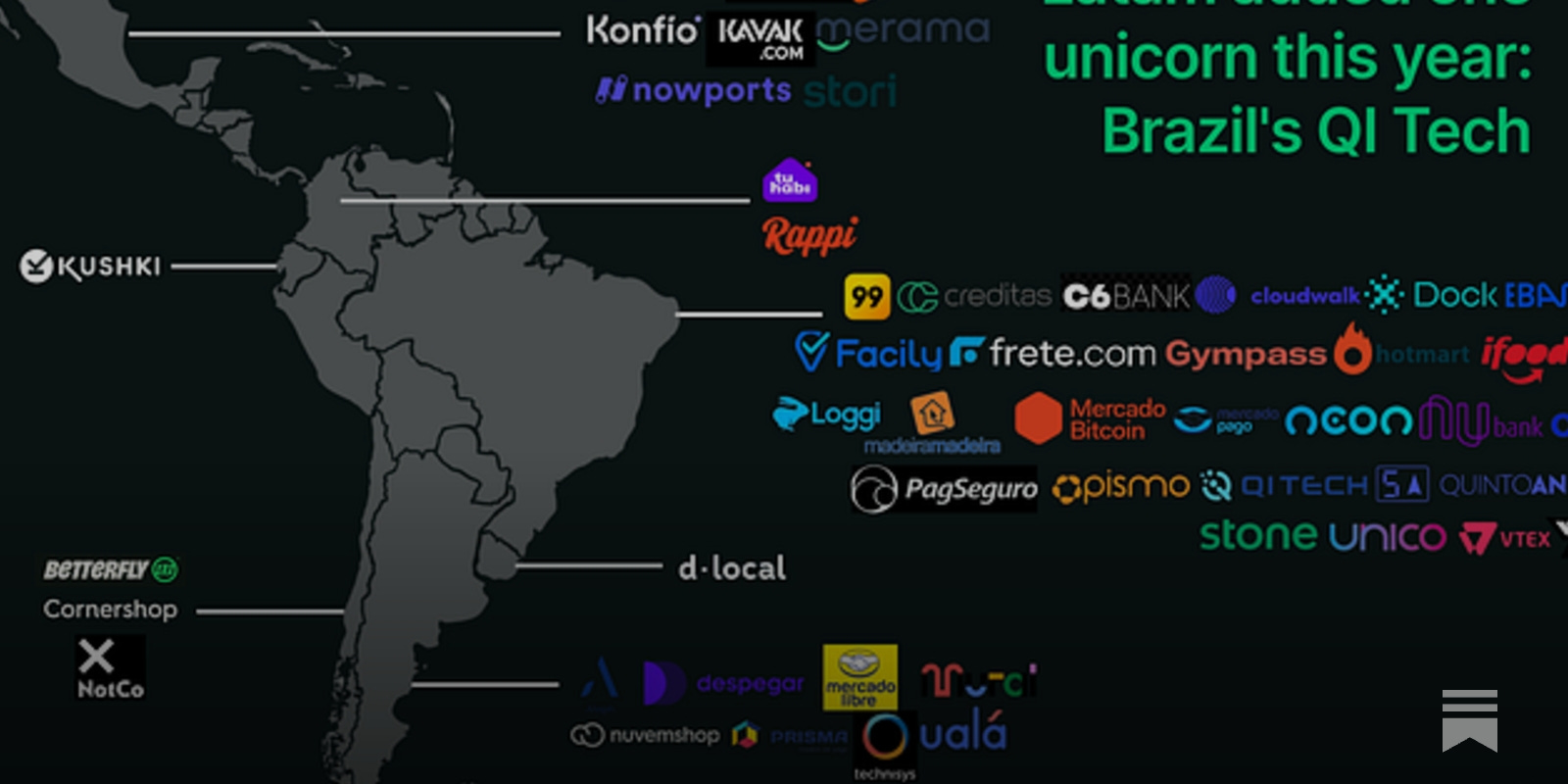 Fintech Predictions for 2025: Innovation, AI, and Financial Inclusion in  LatAm