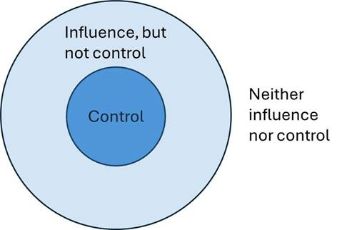 A diagram of a blue circle

AI-generated content may be incorrect.