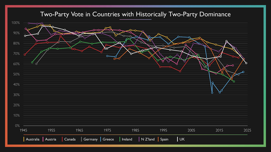 A graph of colorful lines

AI-generated content may be incorrect.