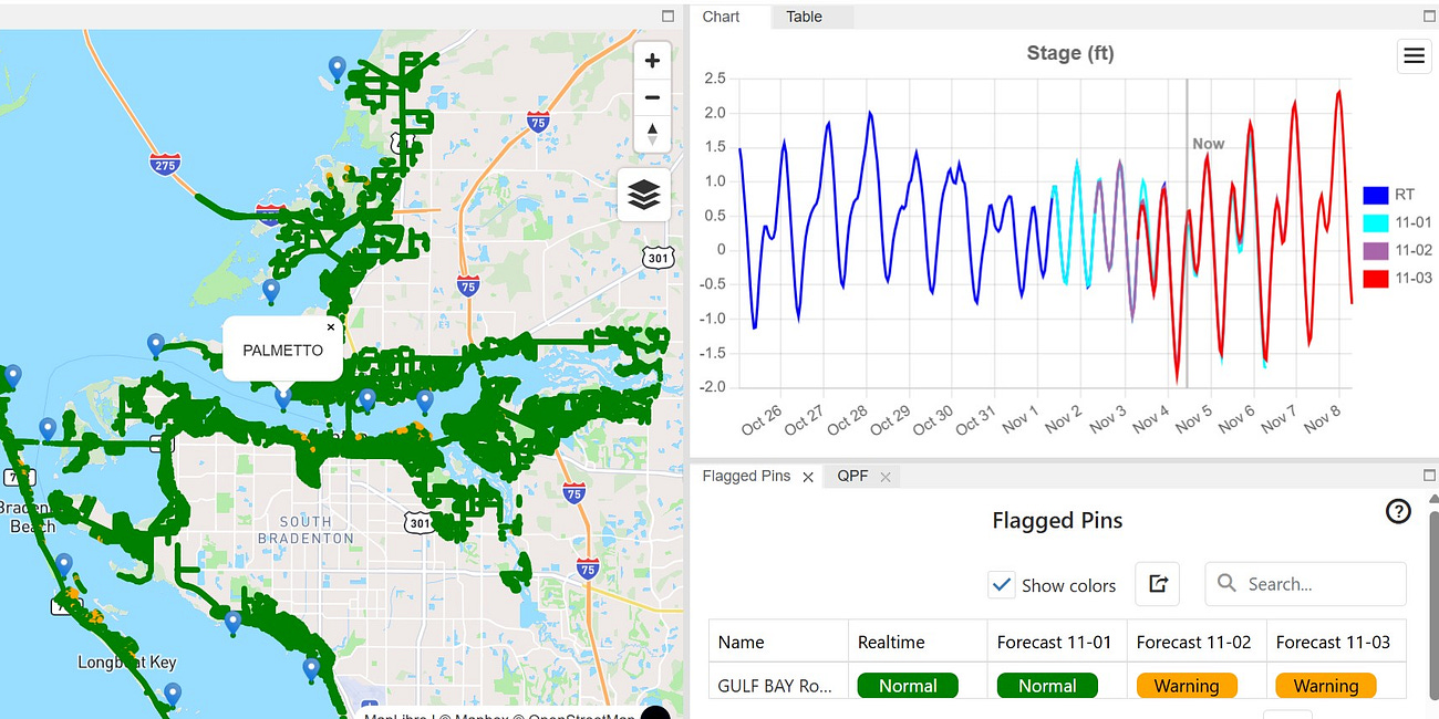 Manatee County Monitors High Tides Linked to Supermoon