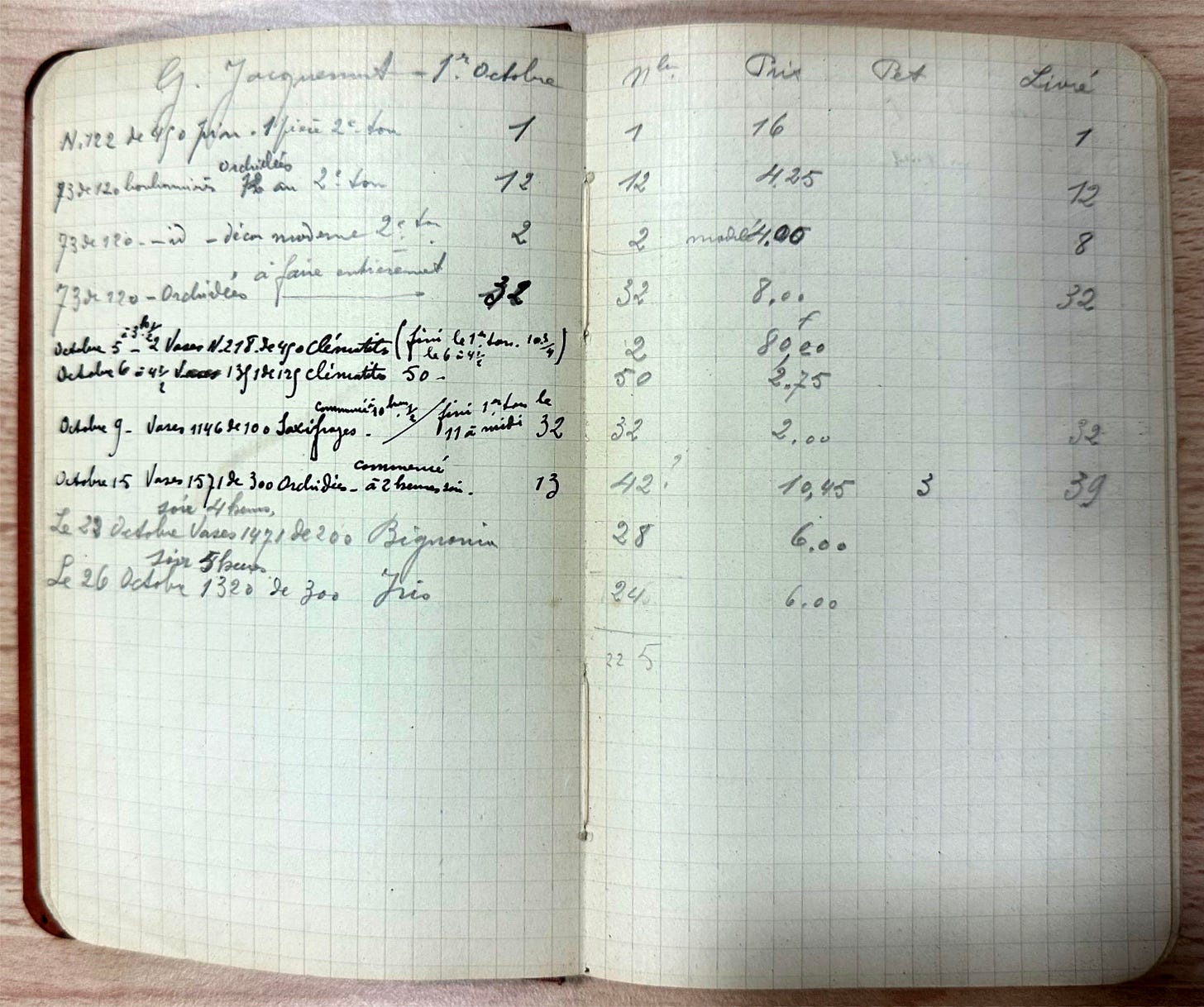 Paul Nicolas, notebook, showing a list of glass pieces decorated by Gaston Jacquemard, dated 1st October 1926, Archives municipales, Remiremont, 29S13 (courtesy of the Nicolas family). Paul Nicolas, notebook, showing a list of glass pieces decorated by Gaston Jacquemard, dated 1st October 1926, Archives municipales, Remiremont, 29S13 (courtesy of the Nicolas family).