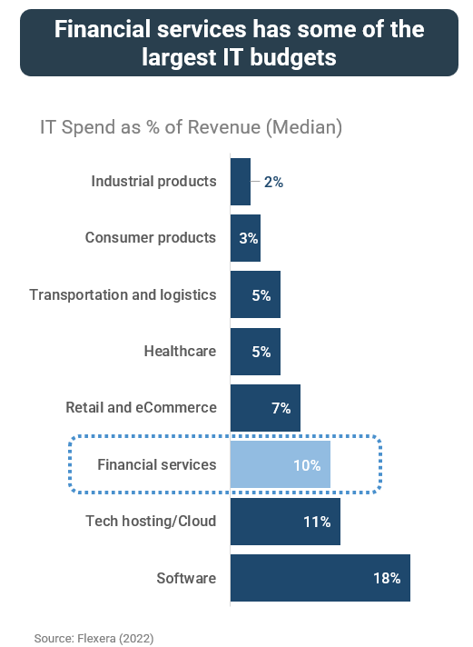 A graph of a chart

Description automatically generated with medium confidence