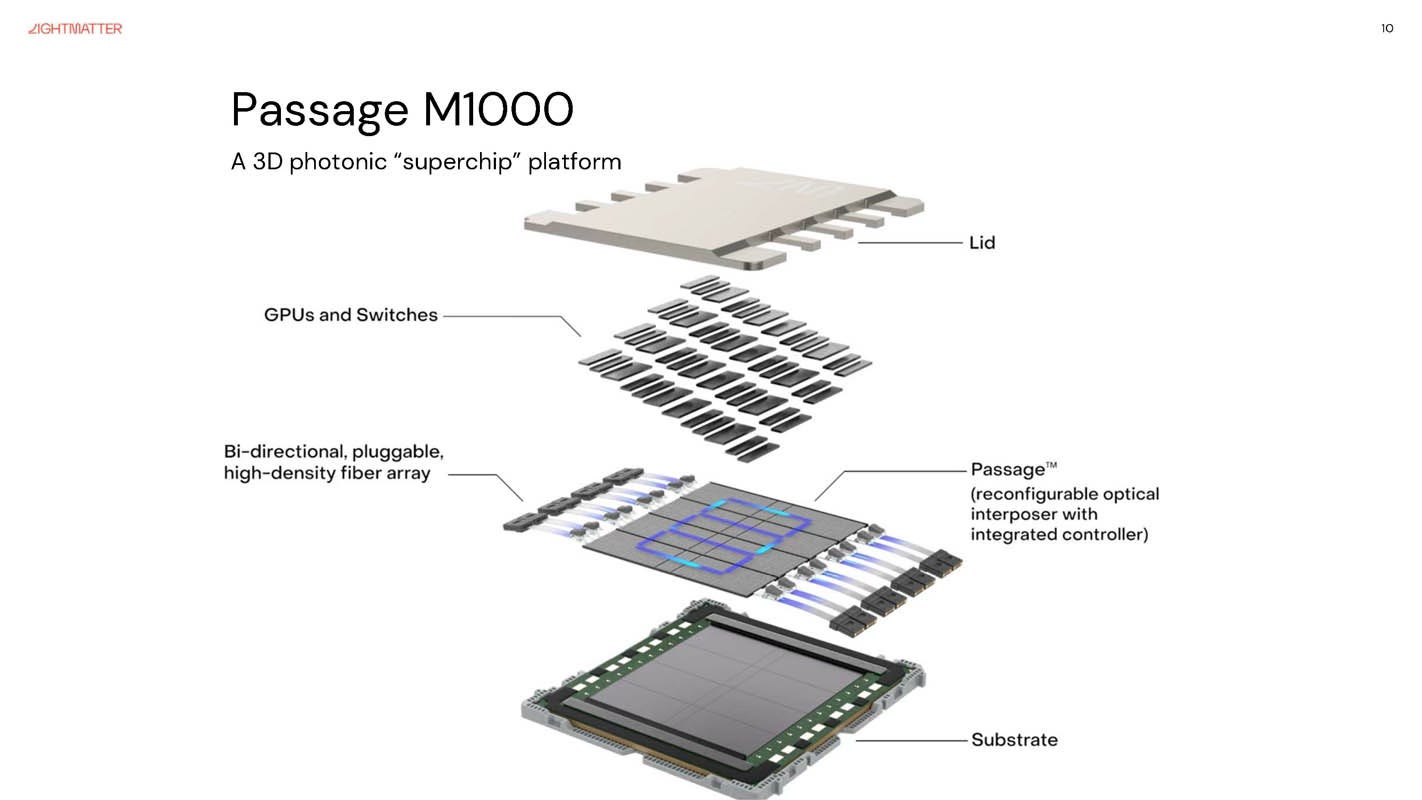 lightmatter photonic chips