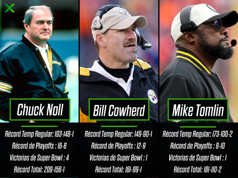 Comparación de datos de Chuck Noll, Mike Tomlin y Bill Cowherd en los Steelers.