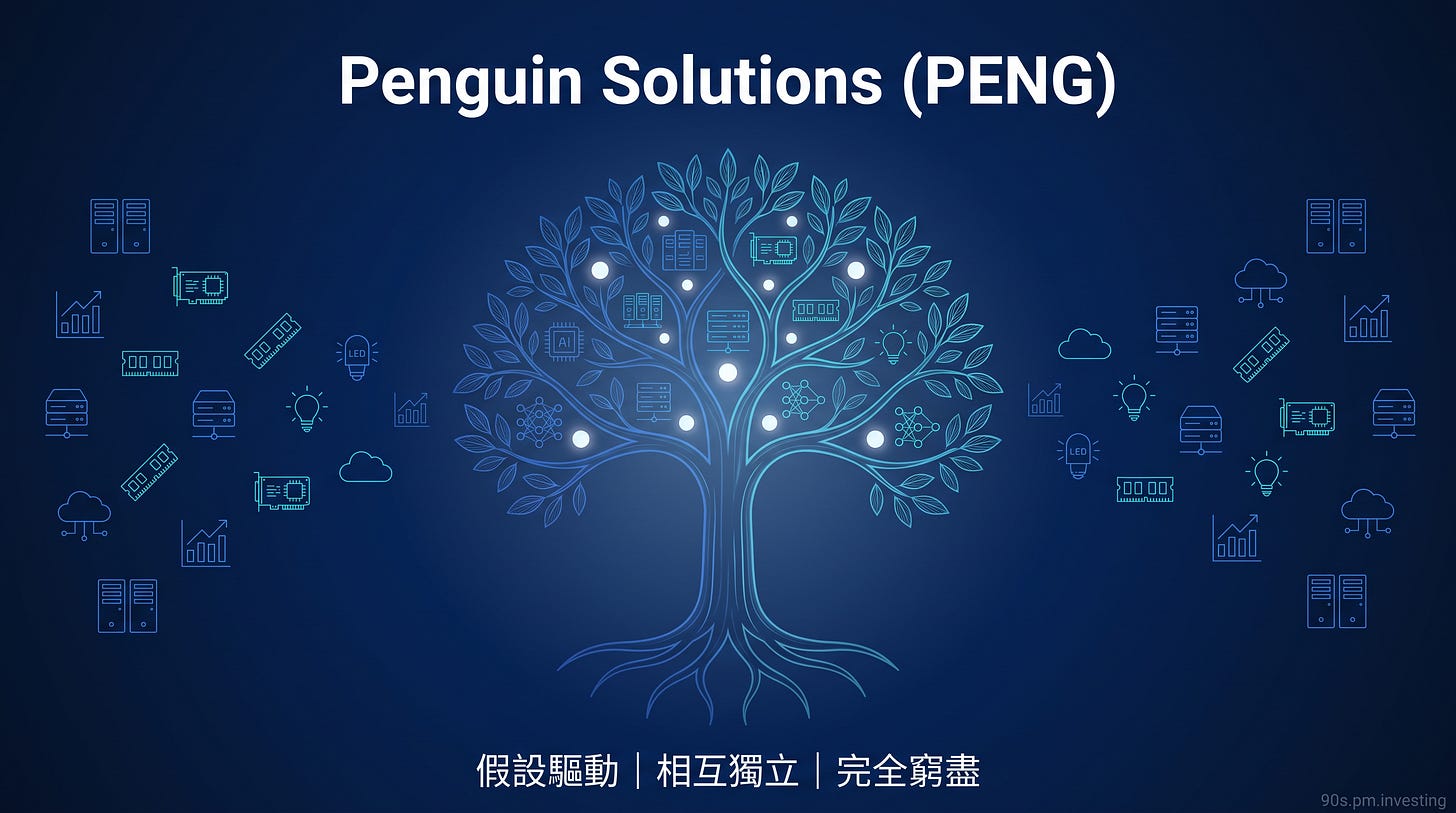 Penguin Solutions PENG 中文運算樹投資封面 Penguin Solutions PENG 中文運算樹投資封面