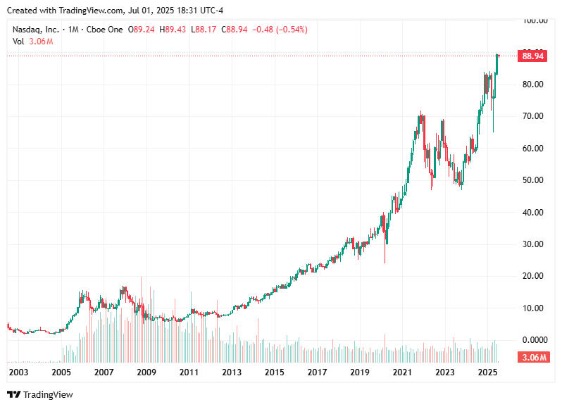 TradingView chart TradingView chart