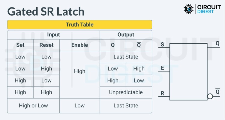 Unlocking the Power of SR Latches: Your Complete Guide to Set-Reset ...