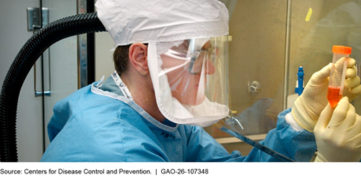 GAO Report #2 on High Risk GOF Research