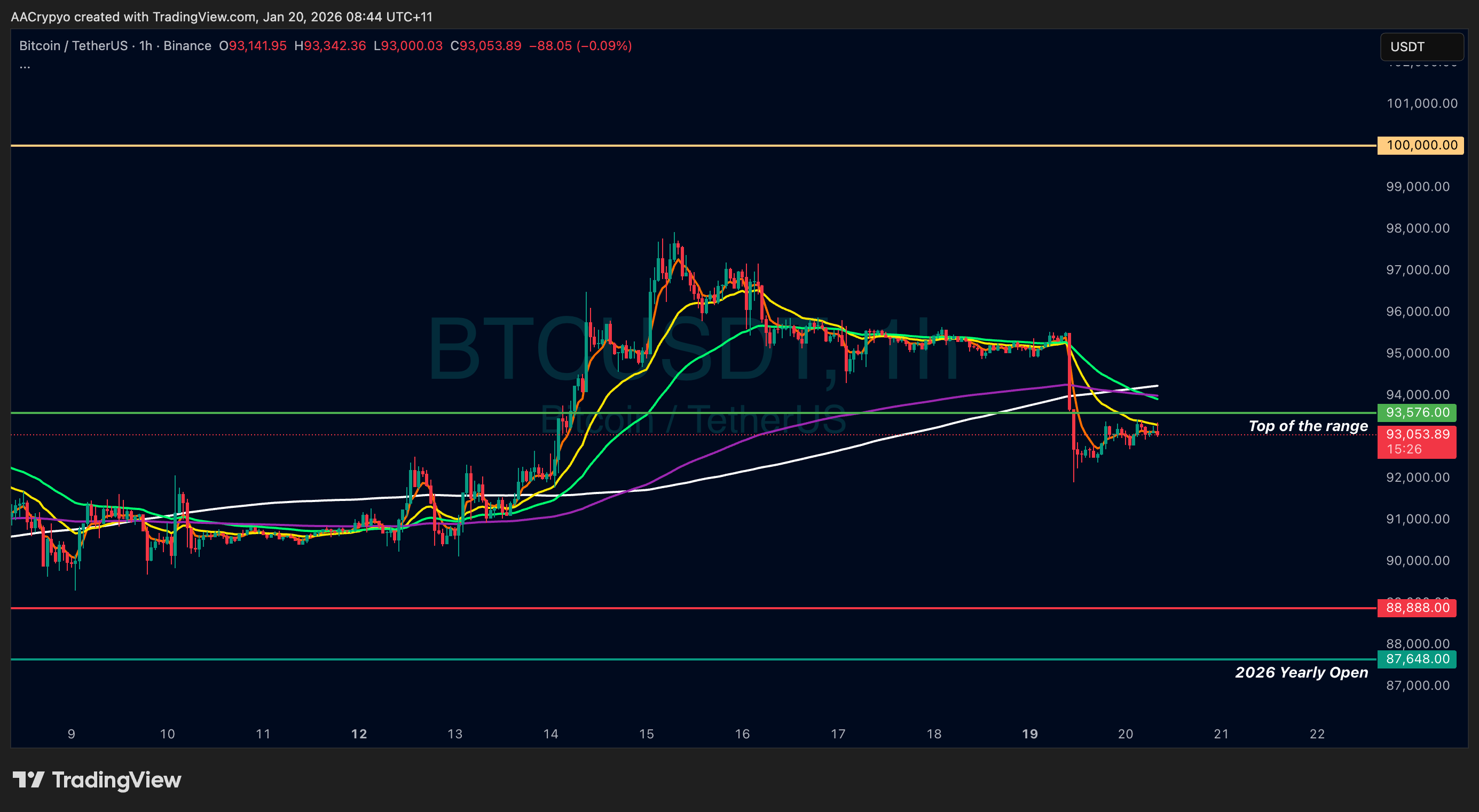 Where Banks Fail, Bitcoin Succeeds...