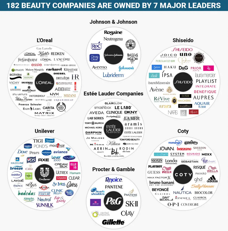 *Actually* Independent Hair Care Brands for All Hair Types