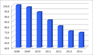 GRAFICO2