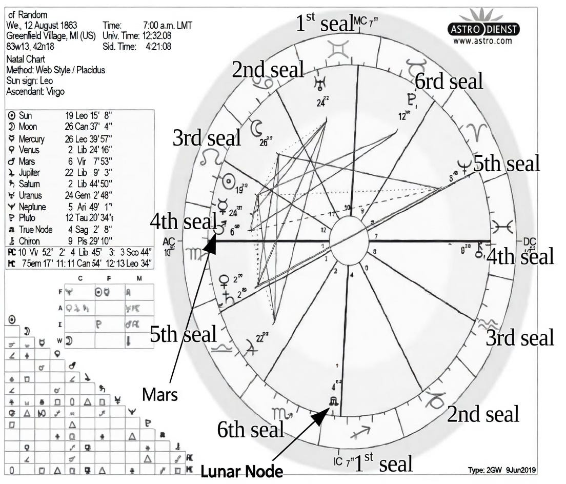 Mars Moon Graph Pattern Mars 360 and Internal Family Systems - a similar intuition
