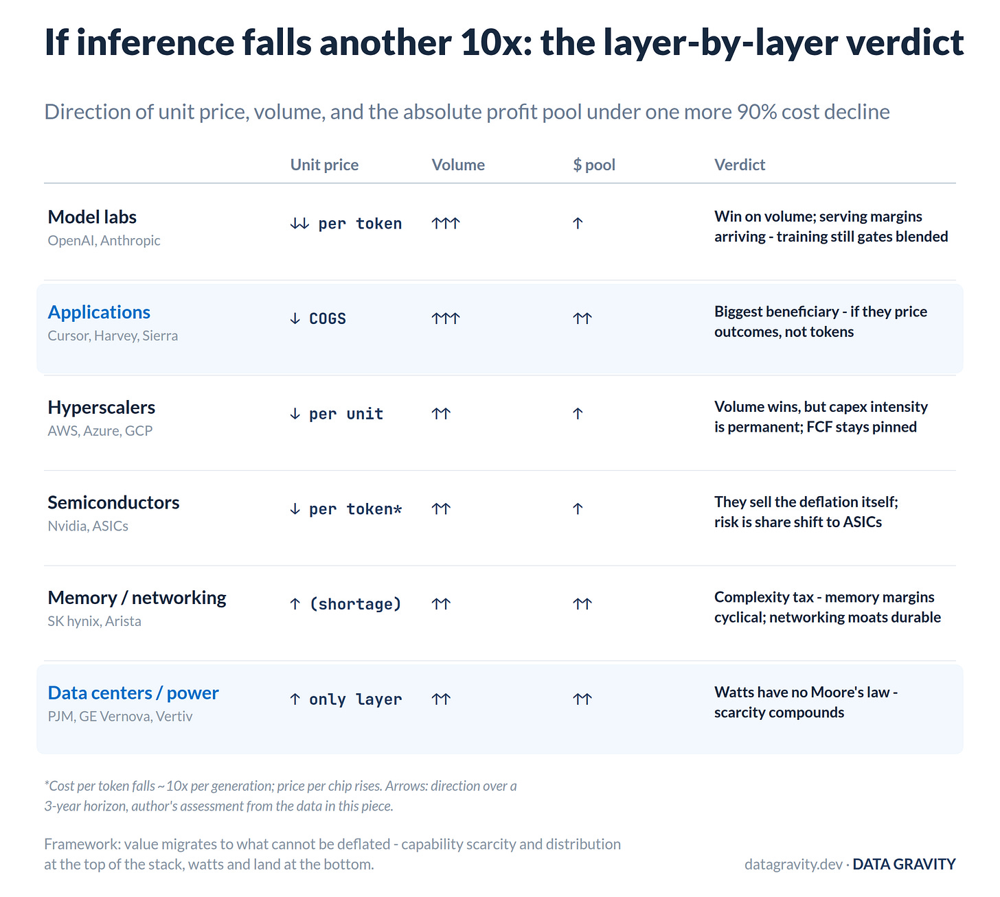 The layer-by-layer verdict The layer-by-layer verdict