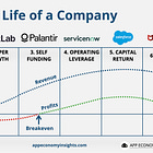 📐 The Rule of 40 Explained