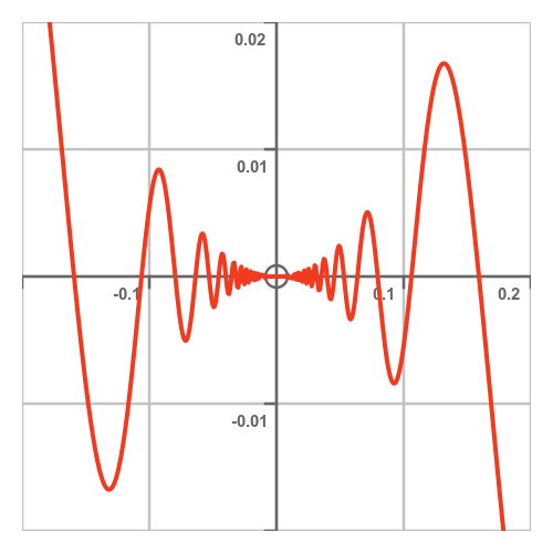 Squeeze theorem example Squeeze theorem example