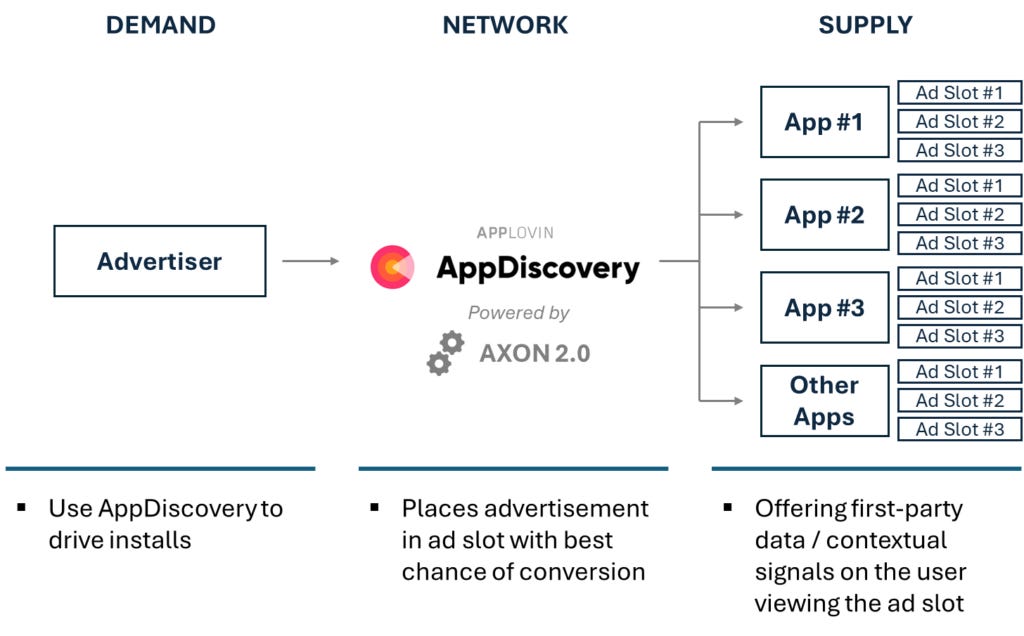 App Discovery App Discovery