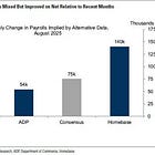 **Unemployment Preview