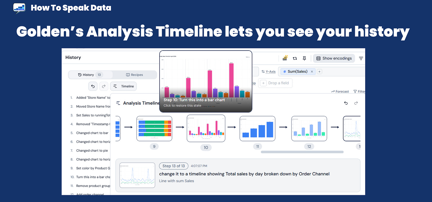 A screenshot of Golden Analytics' Visual Timeline feature
