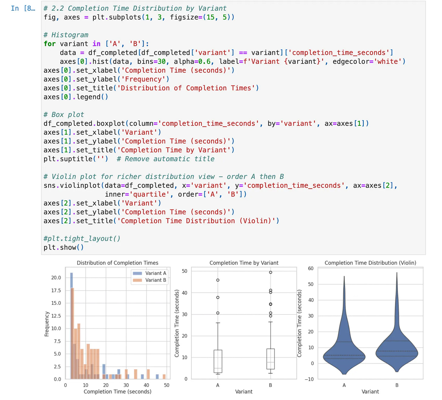 Screenshot of the Jupyter notebook analysis output showing statistical test results and power analysis