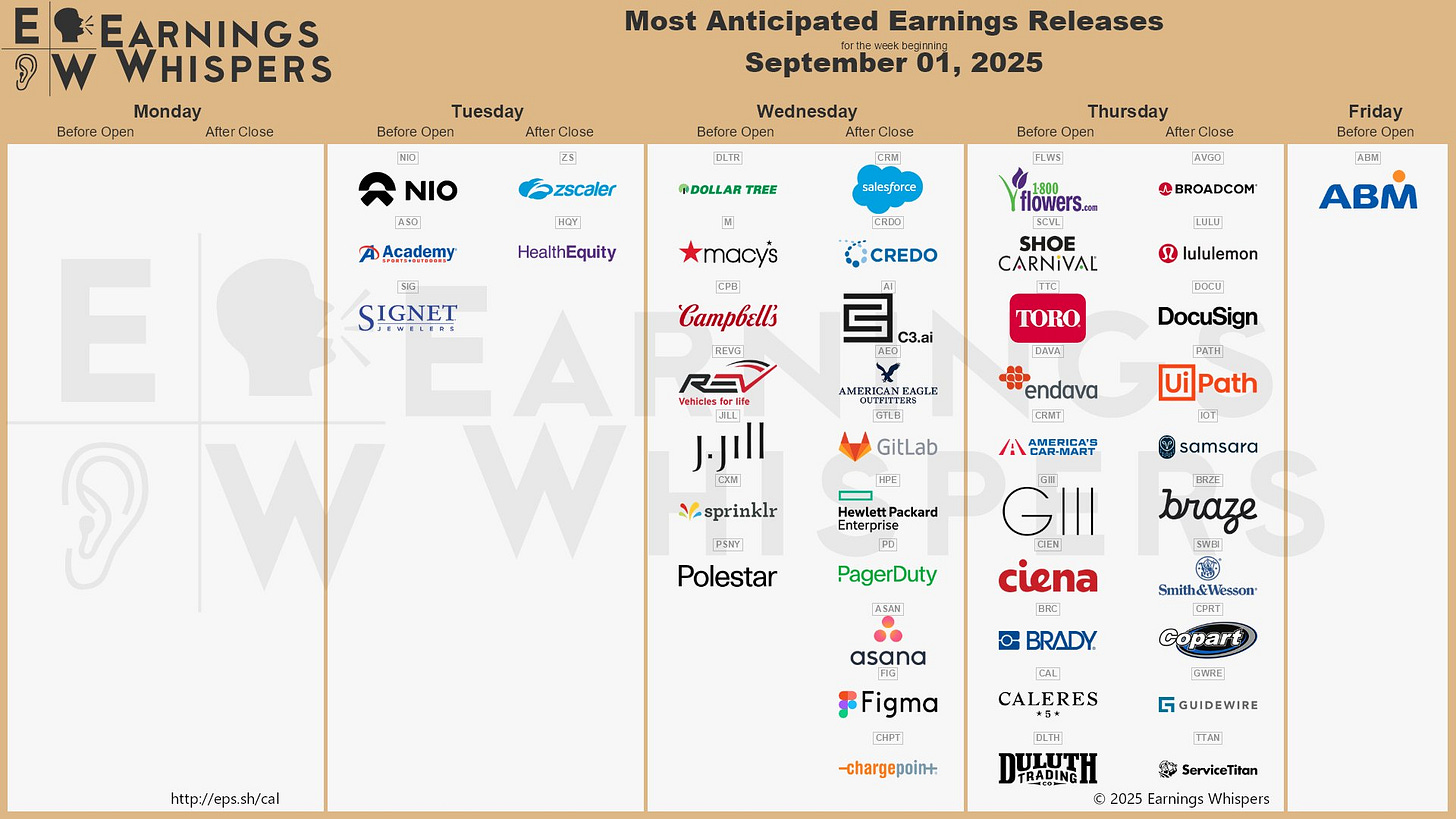 The most anticipated earnings releases for the week of September 1, 2025, are Broadcom #AVGO, lululemon #LULU, Salesforce #CRM, Credo Technology #CRDO, NIO #NIO, C3.ai #AI, Zscaler #ZS, Dollar Tree #DLTR, American Eagle Outfitters #AEO, and DocuSign #DOCU.