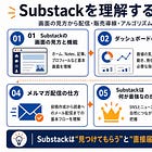 【Substackで最初に読むべき記事】機能の見方と『何ができるのか』を分かりやすく要約