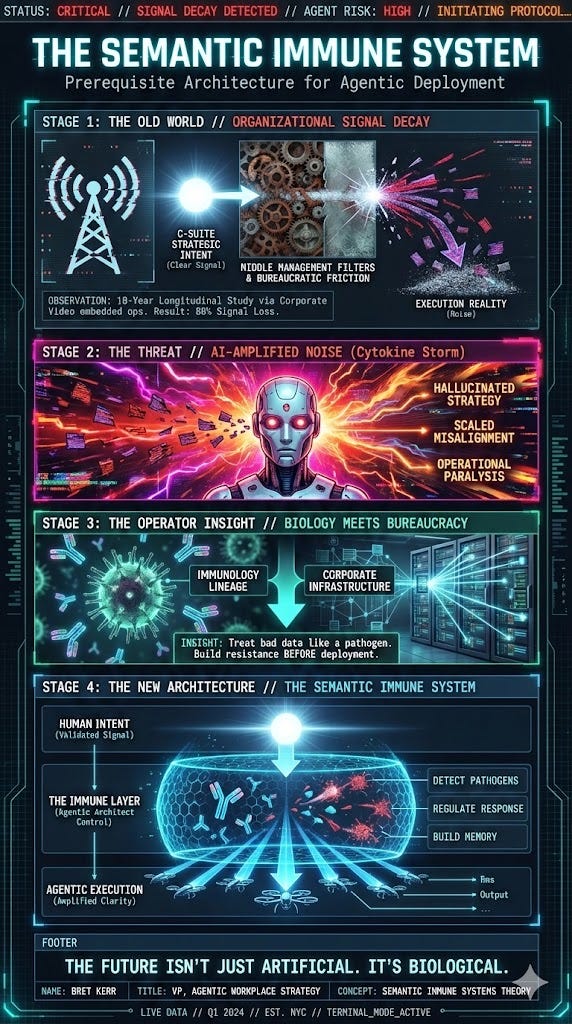 The Coming Cytokine Storm: Why the Enterprise Needs a "Semantic Immune System" Before It Deploys Agents.