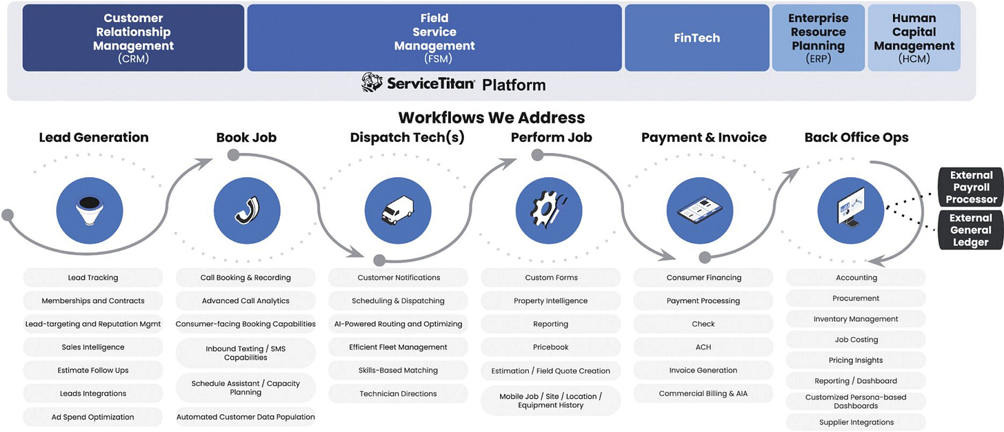 3 product screenshot