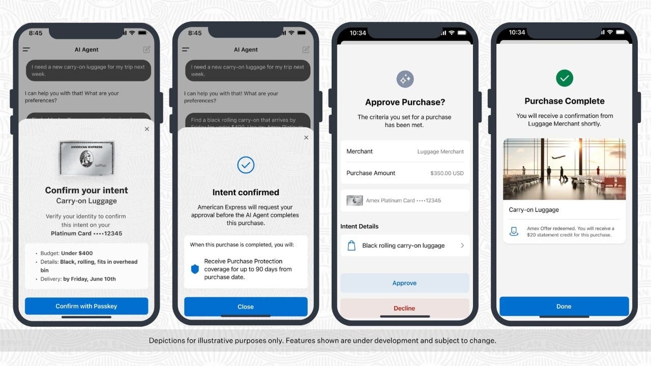A four-screen mobile mockup illustrating the Amex Agentic Commerce Experiences Developer Kit™ AI agent purchase flow, where a user confirms intent, approves a transaction, and completes a purchase with built-in authentication, visibility, and card benefits. Depictions for illustrative purposes only. Features shown are under development and subject to change.