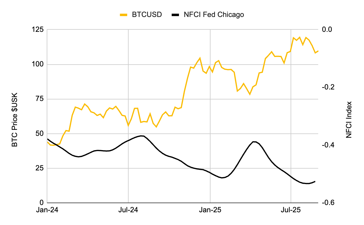 Will Bitcoin Appreciate After Interest Rate Cuts?