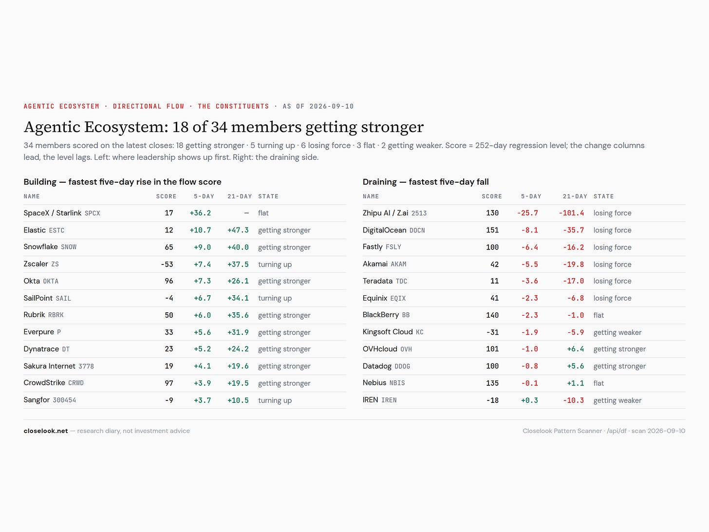 df aei 2026 09 12 df aei 2026 09 12