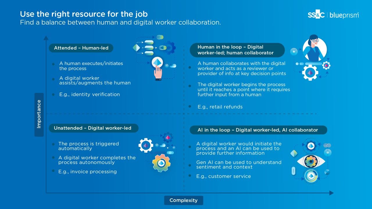 The Best Ways To Win With AI-Human Collaboration | SS&C Blue Prism