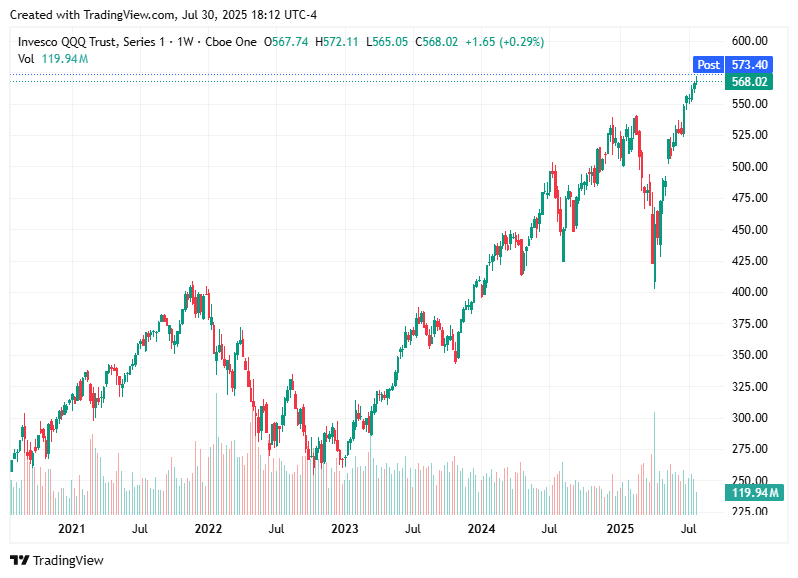 TradingView chart TradingView chart