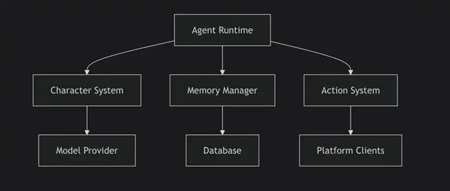 Eliza Algorithm The Sequence Engineering #474: The Super Popular Eliza Framework for ...