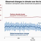 Yes, Climate Change Is Probably Going To Kill You