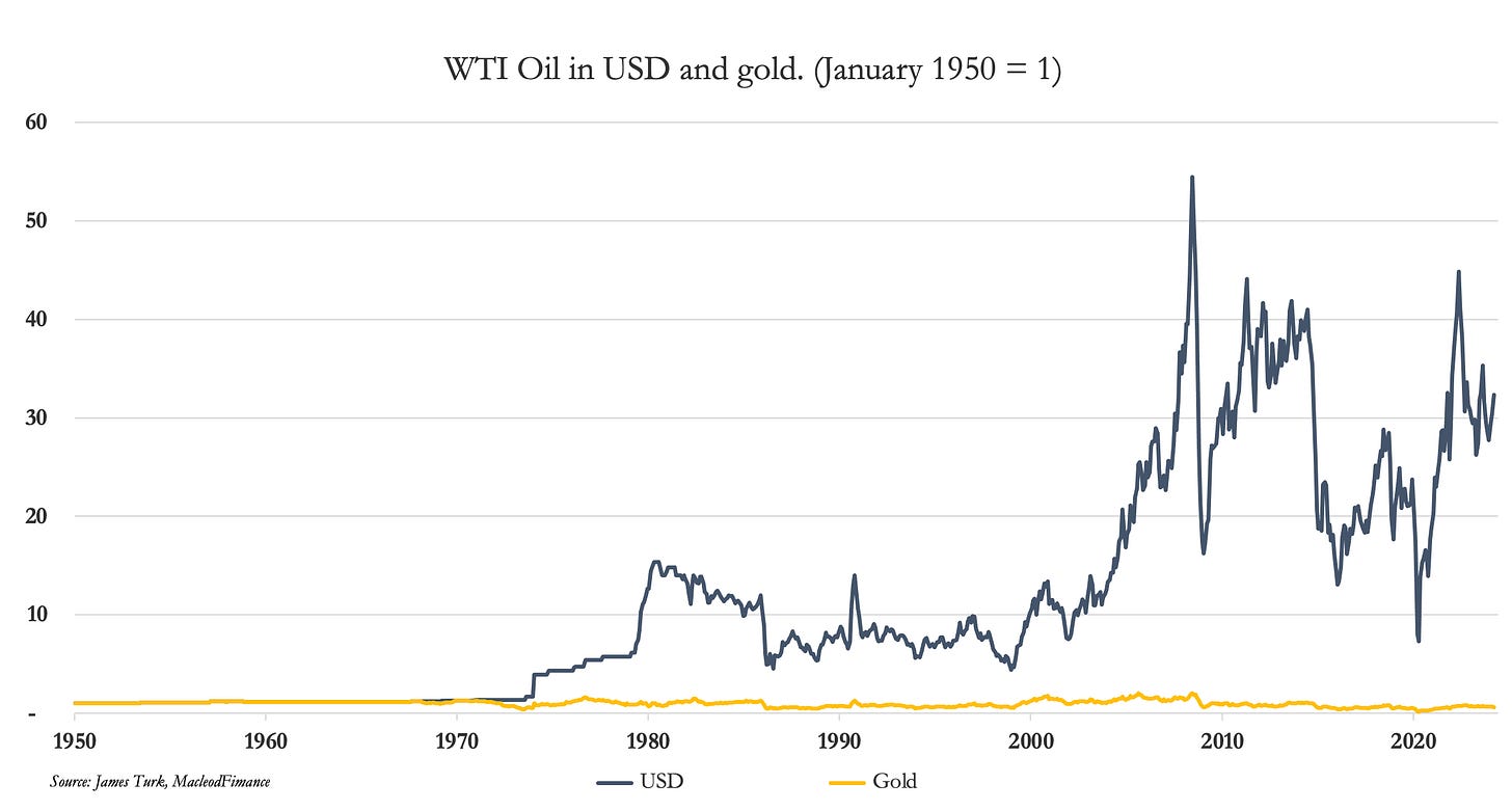 A graph of the price of gold

Description automatically generated