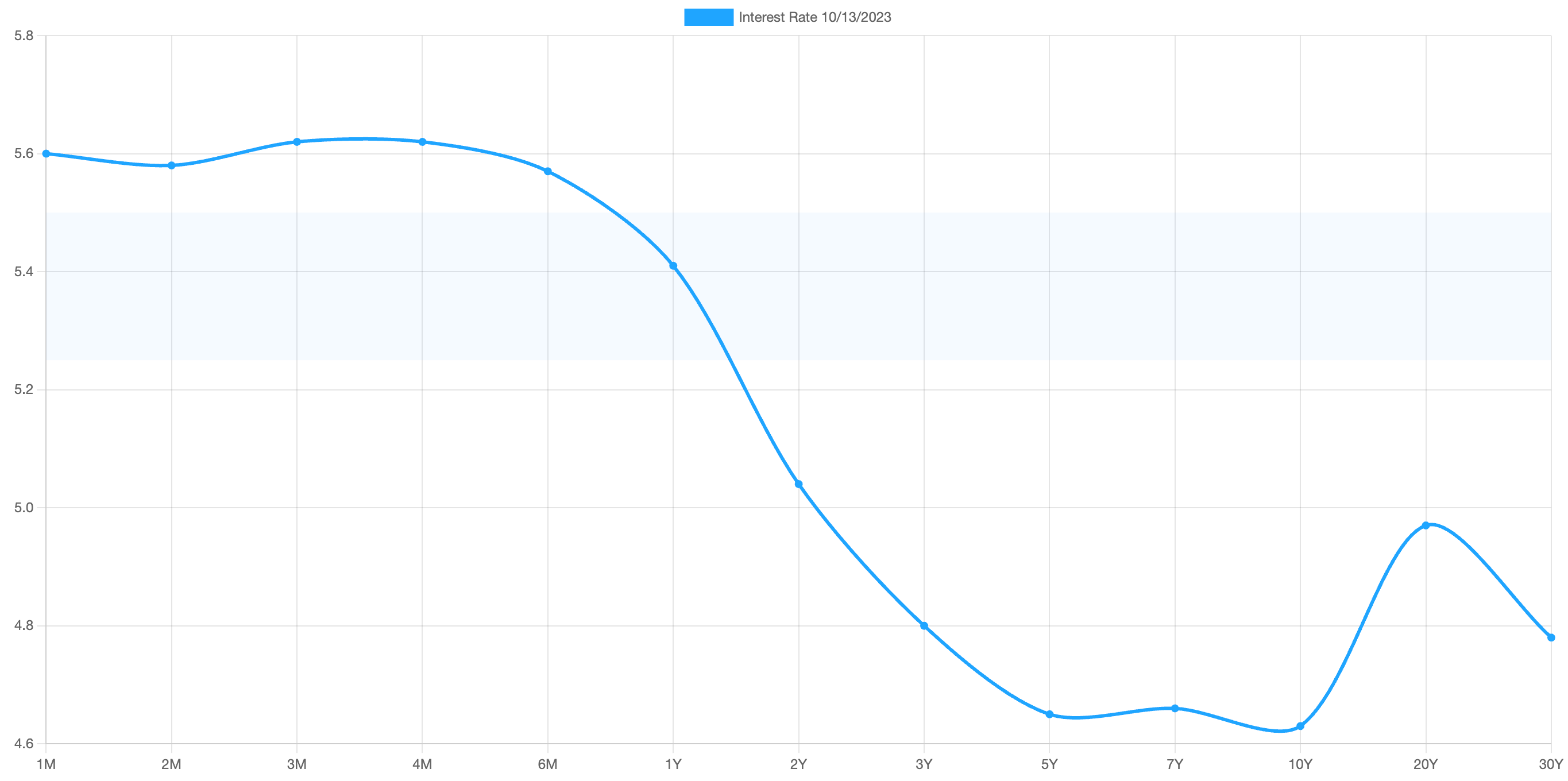 Dazed And Confused. - by Simon Brady CFP® CETF®