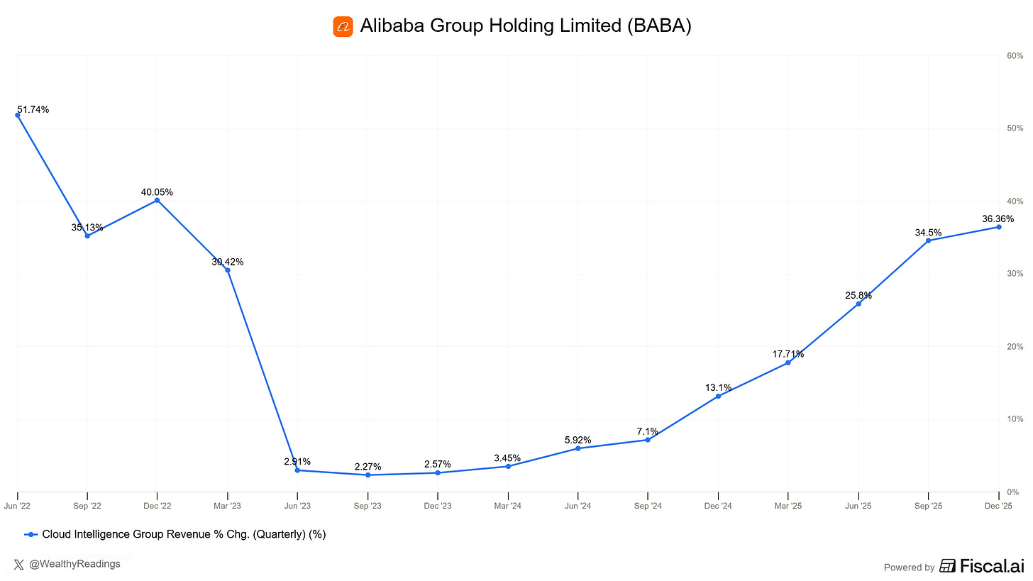 Chart preview Chart preview