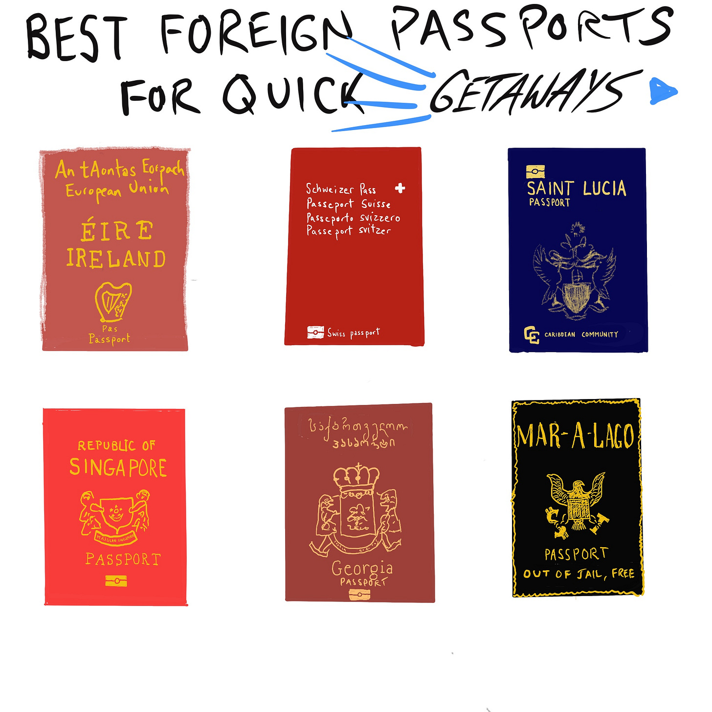 Best world passports, including one from Mar-