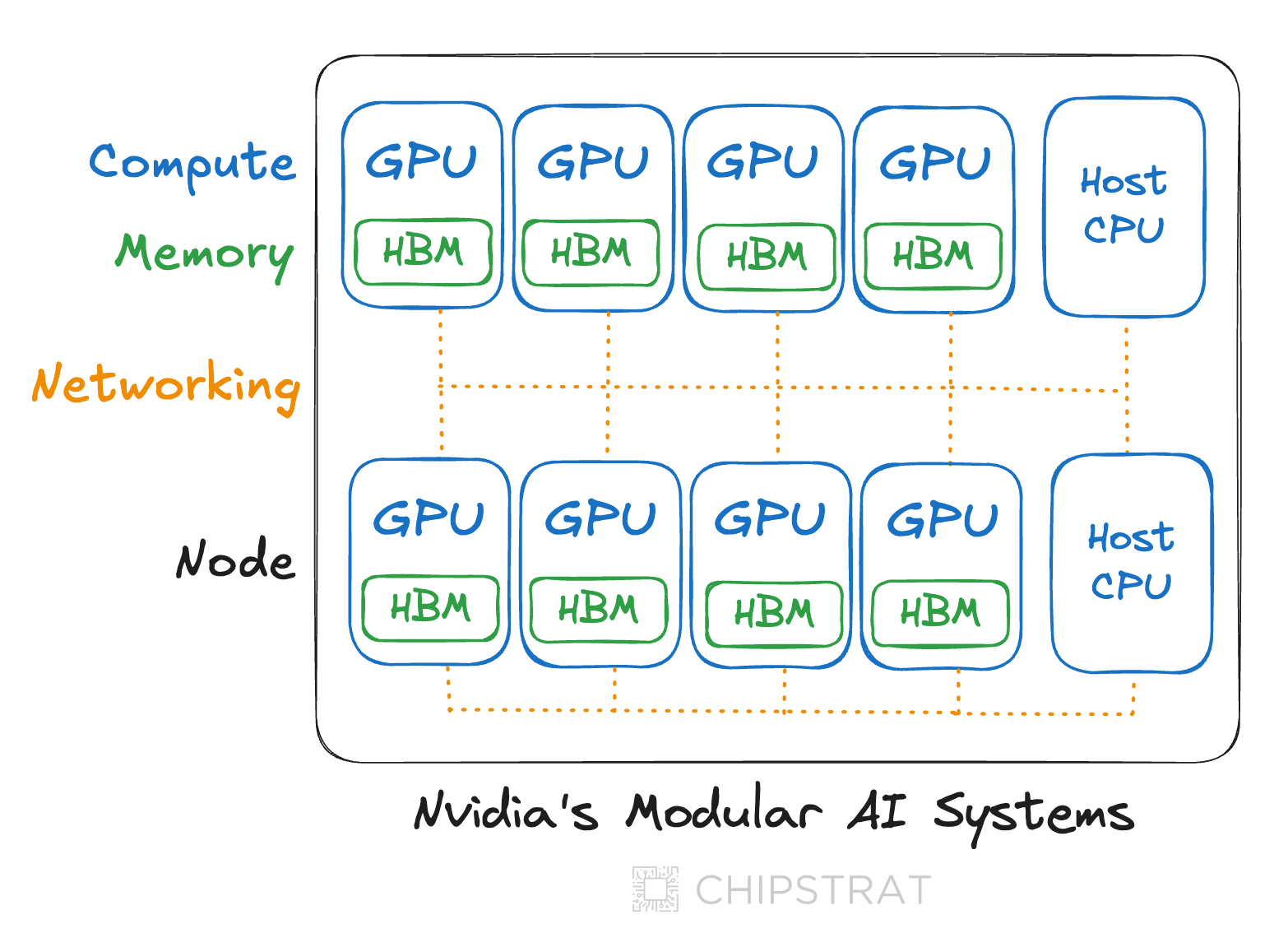Node Hub The Power of Nvidia's Systems Thinking Approach