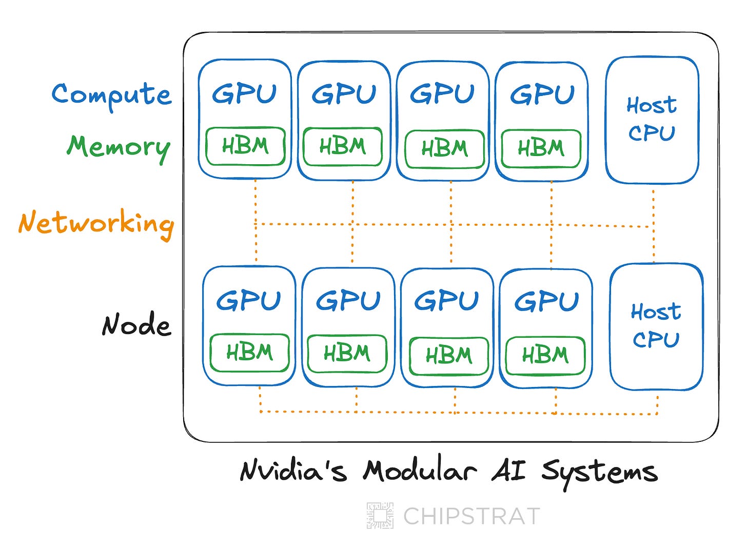 Nvidia Stack Explained The Power of Nvidia's Systems Thinking Approach