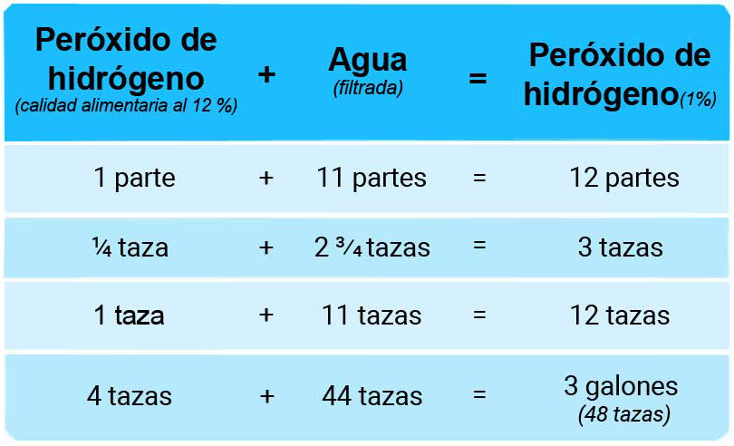 peróxido de hidrógeno