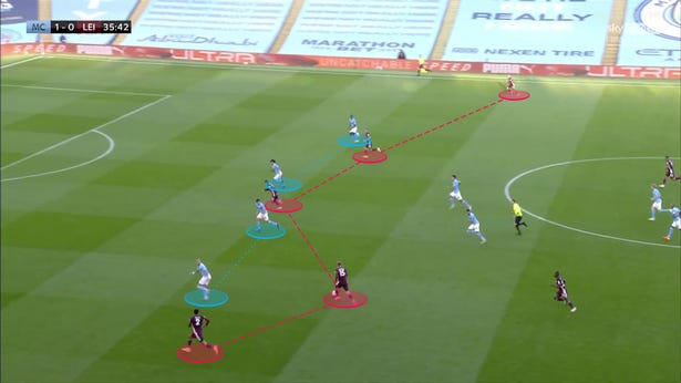 Leicester outnumber City's last line before winning their first penalty by attacking with five players