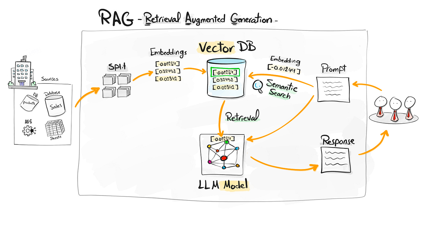 AI Engineering Roadmap For 2026 - Data with Baraa