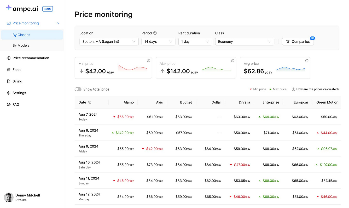 AMPE AI Powered Dynamic Pricing Software for Car Rentals