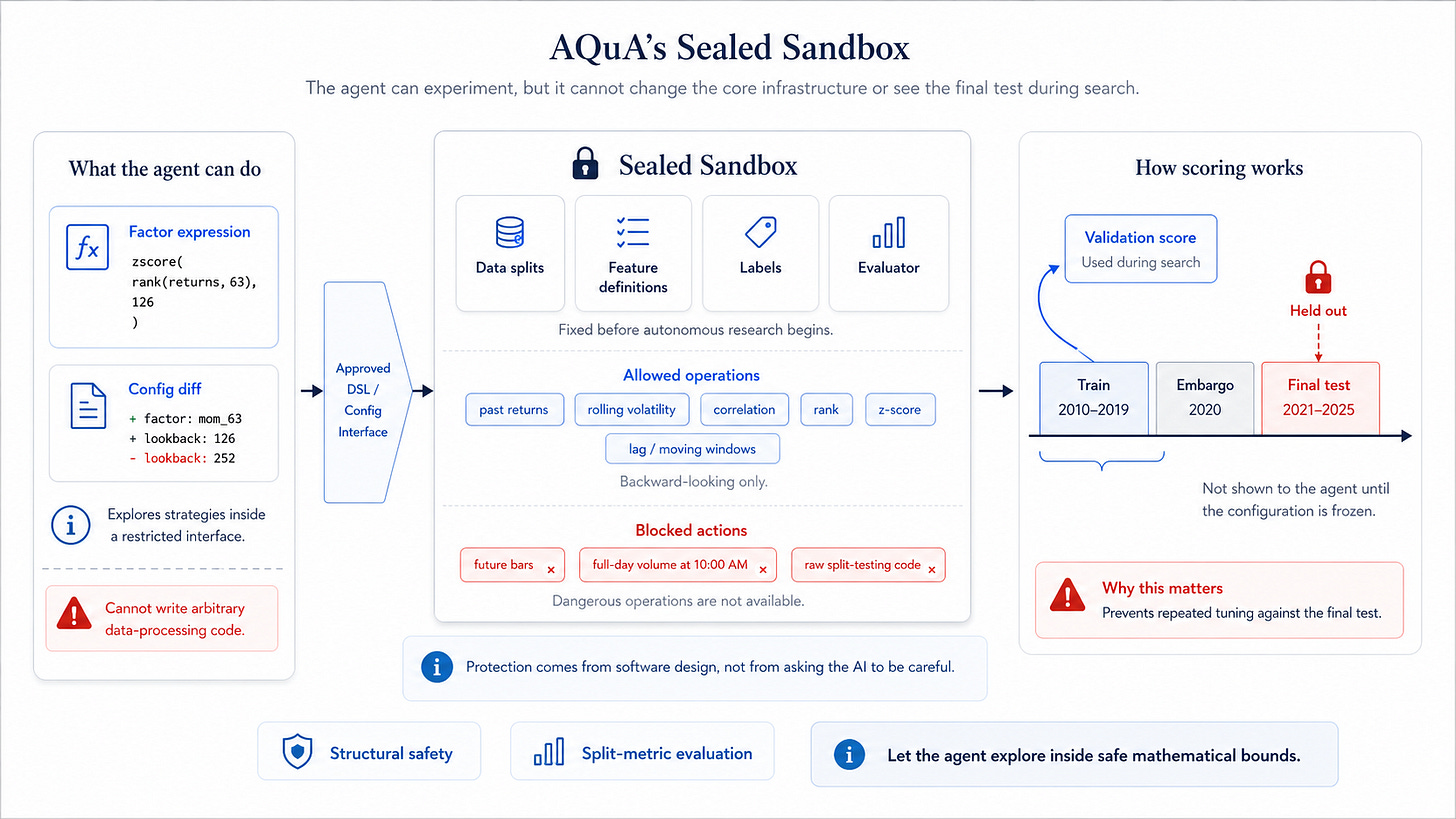 AQuA’s sealed sandbox flow. AQuA’s sealed sandbox flow.