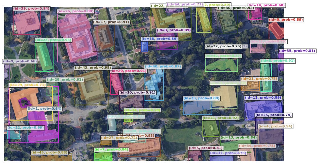 annotation annotation