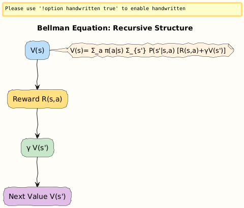 PlantUML Diagram