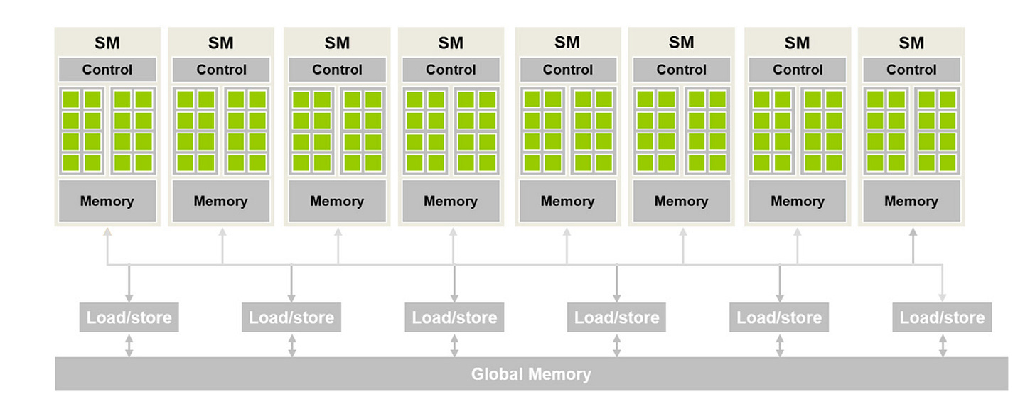 GPU Compute and Memory Architecture GPU Compute and Memory Architecture