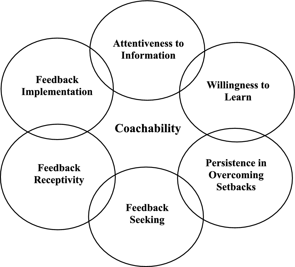 The Science of Coachability: Why Do Some Thrive While Others Flounder?