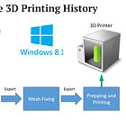 06-26-2013: Microsoft announced adding 3D printing support to Windows 8.1